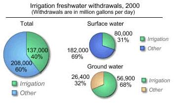 जीएलएस/जीएफएस कृषि जल भंडारण टैंक 20000 घन मीटर से अधिक 0