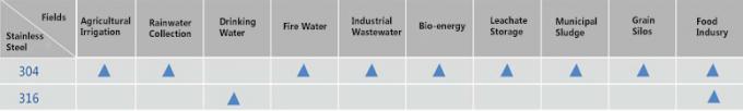 स्टेनलेस स्टील वाणिज्यिक पानी के टैंकों के लिए खेत सिंचाई जल भंडारण 0