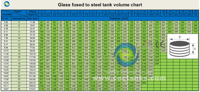 संक्षारण प्रतिरोधी ग्लास के साथ पानी भंडारण टैंक AWWA D103 अंतर्राष्ट्रीय मानक के साथ 0
