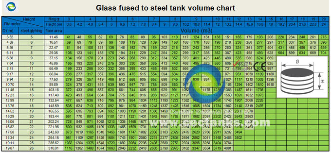चिकनी ग्लास फ्यूज स्टील टैंक AWWA D103 अंतर्राष्ट्रीय मानक 0