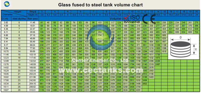 डार्क ग्रीन ग्लास फ्यूज्ड स्टील टैंक बायोगैस डाइजेस्टर के लिए, सीएसटीआर, एएफ बायोगैस धारक भंडारण के साथ डबल झिल्ली प्रणाली 0